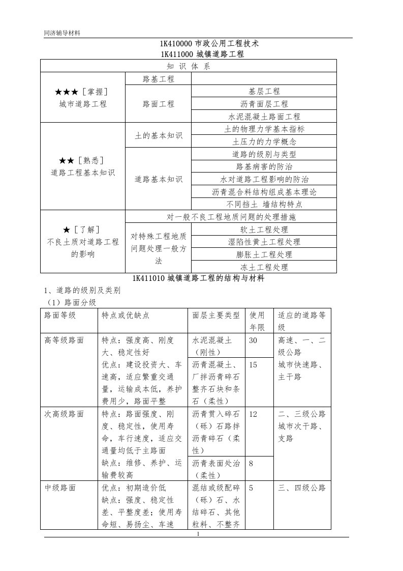 2012年一级建造师市政实务考点精讲(同济辅导)