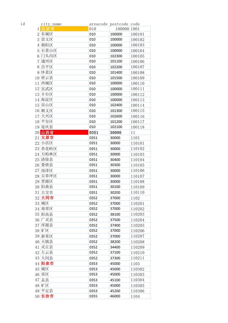 全国省市县区邮编区号数据库excel