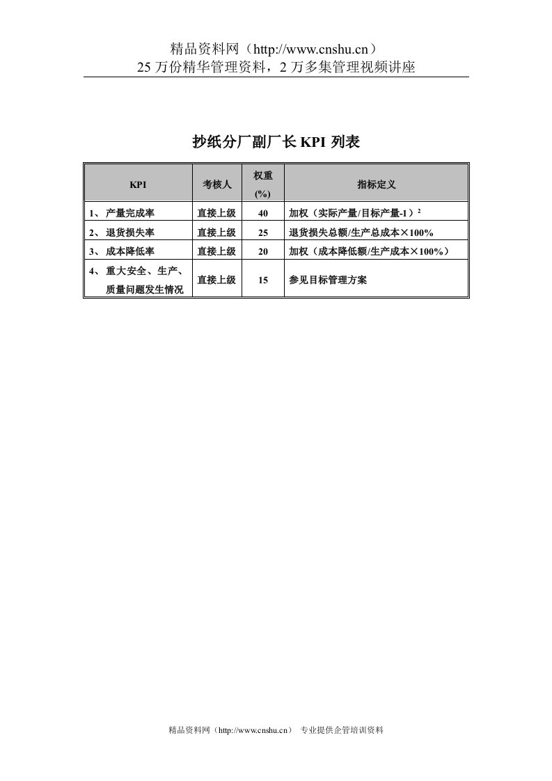 食品行业-集团公司-抄纸分厂副厂长关键业绩指标（KPI）