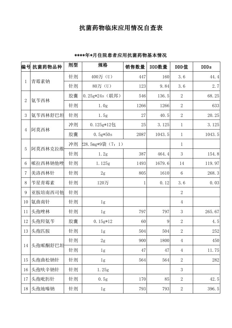 抗菌药物使用强度调查表