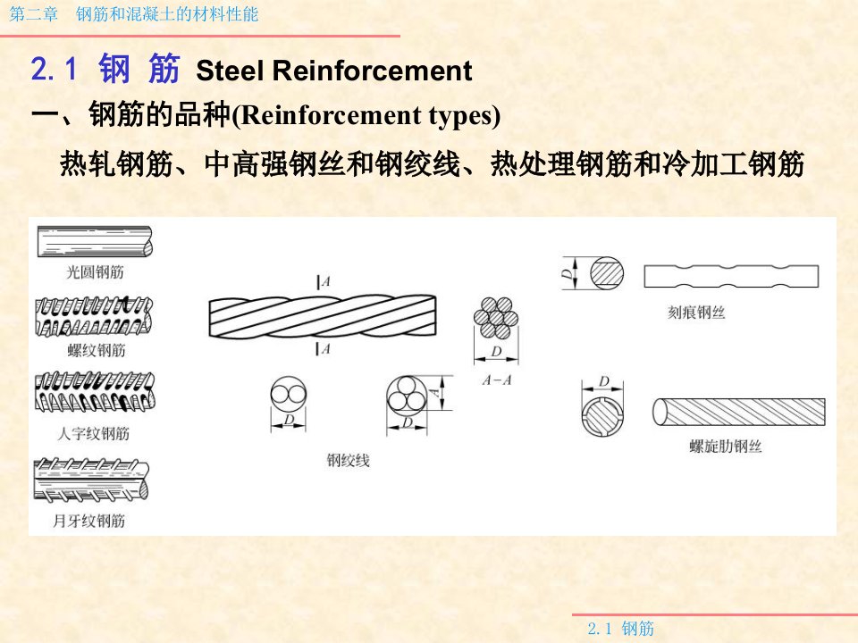 钢筋和混凝土的材料性能课件