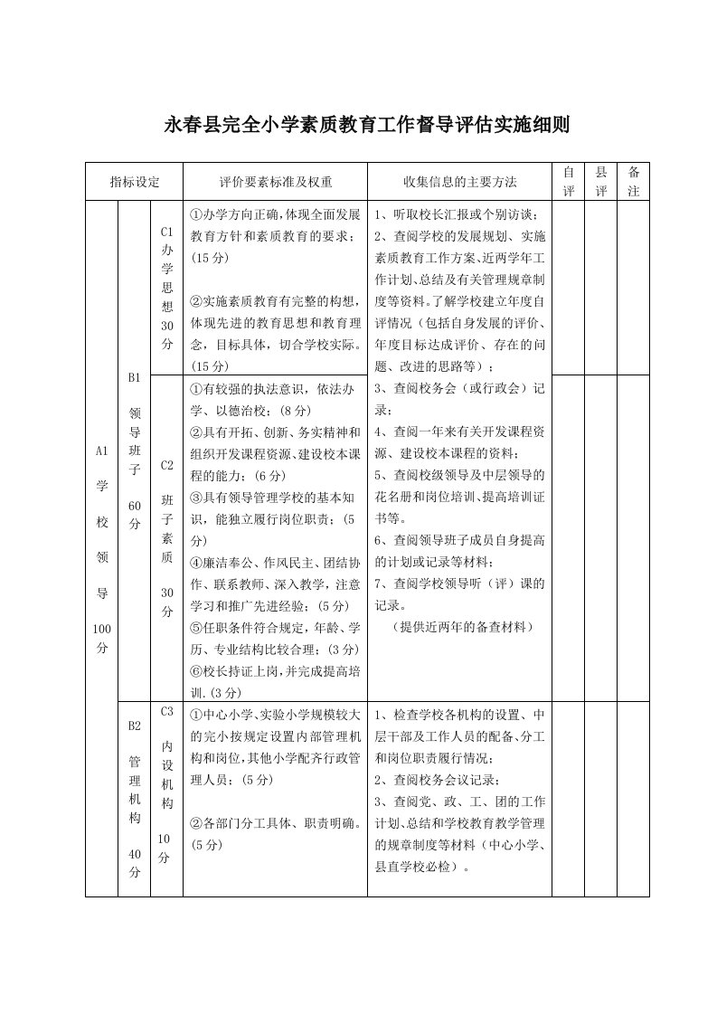 永春县完全小学素质教育工作督导评估实施细则