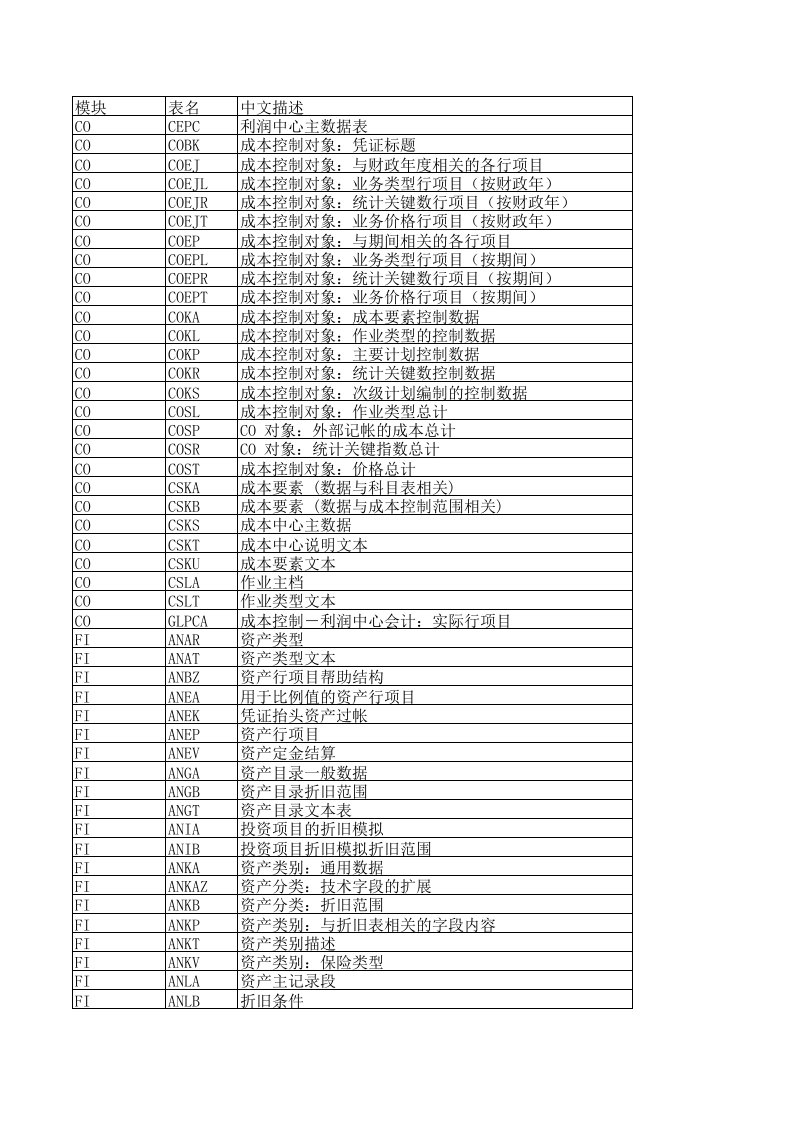 SAP常用表及中文描述