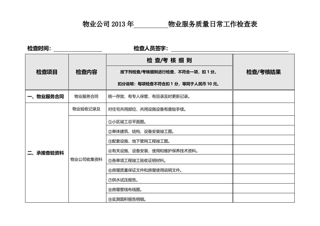 物业公司物业服务质量日常工作检查表