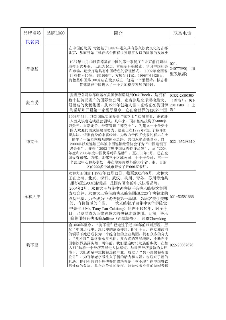 餐饮类品牌资料介绍