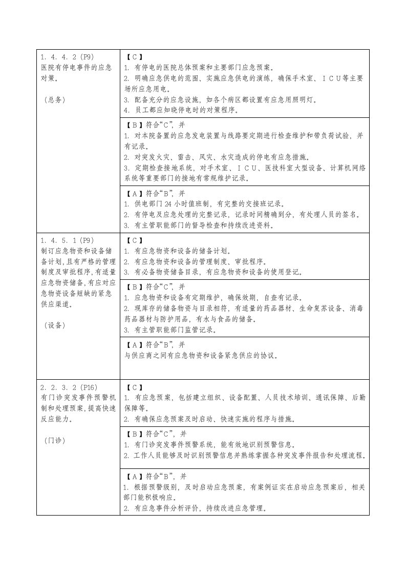 危重患者护理常规及技术规范、工作流程及应急预案危重患者有风险评估和安全防范措施