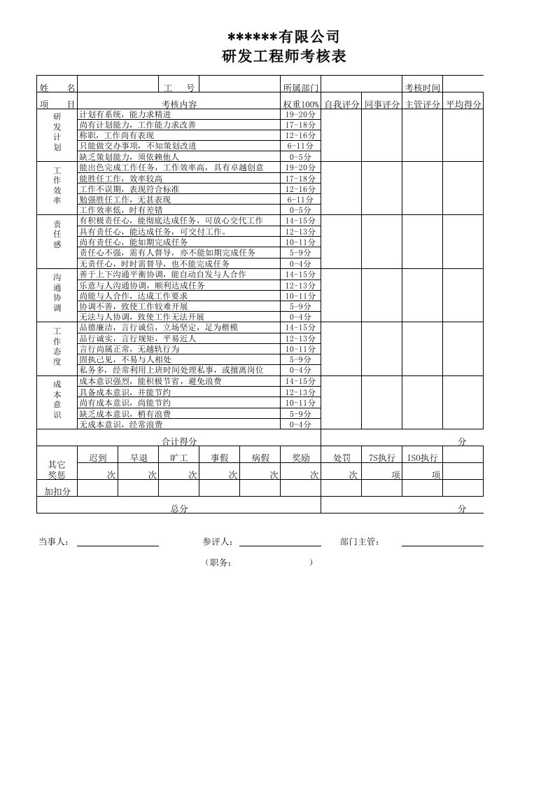 绩效管理表格-研发部考核表