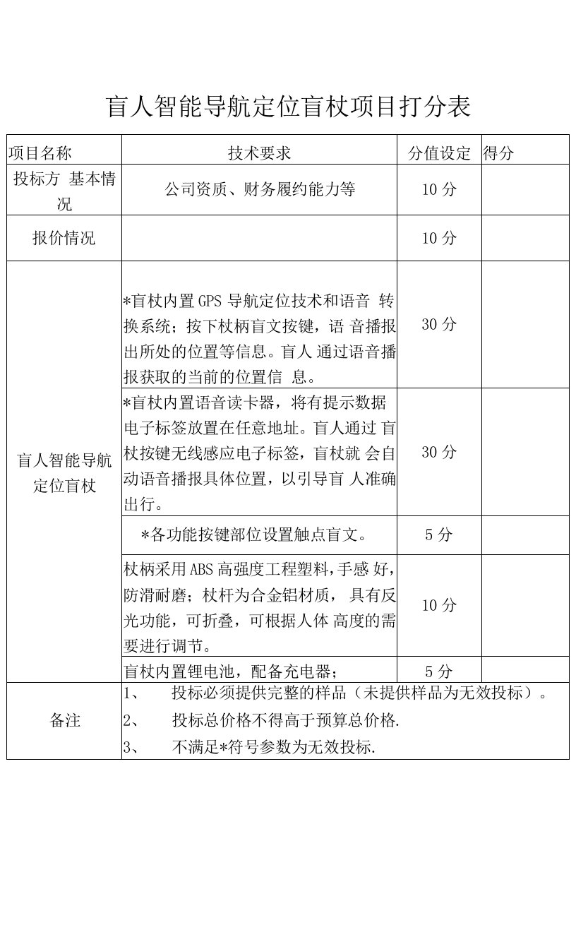 盲人智能导航定位盲杖项目打分表