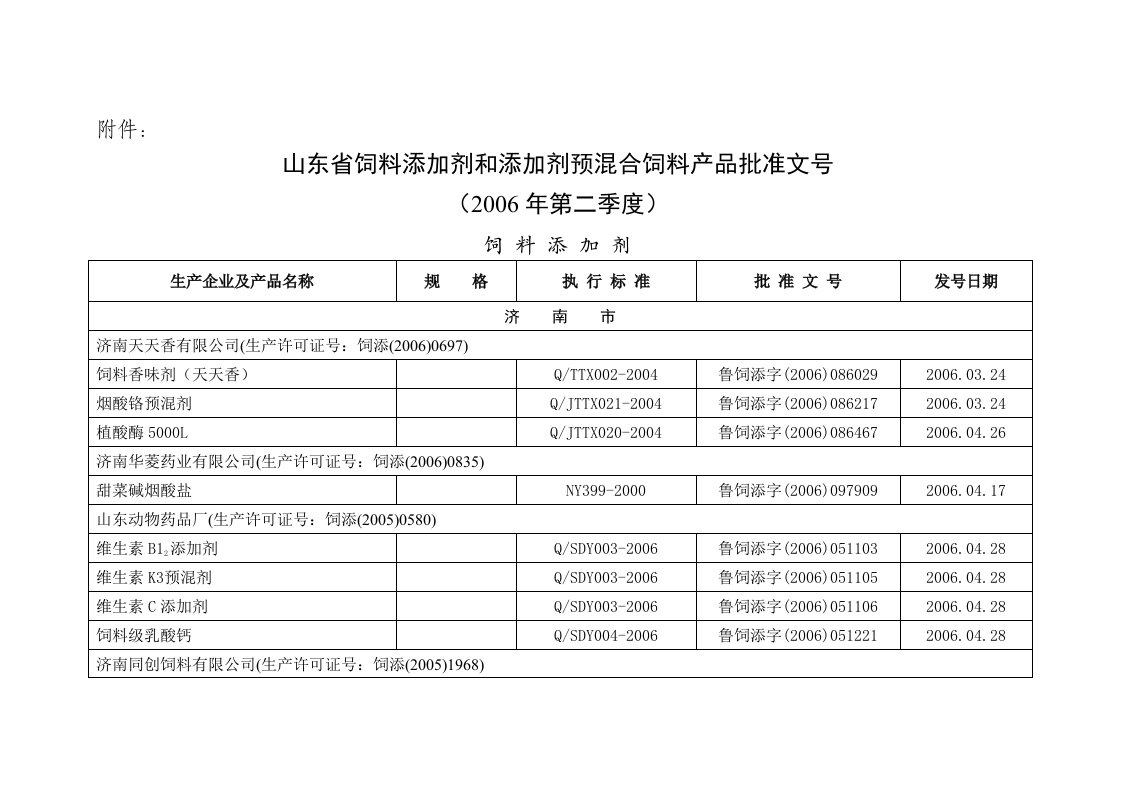 山东省饲料添加剂和添加剂预混合饲料产品批准文号