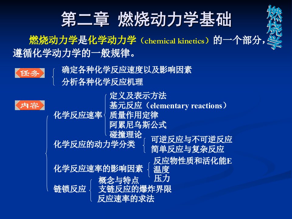 燃烧学-2.燃烧动力学基础