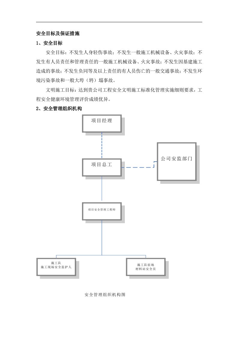 建筑资料-安全目标及保证措施