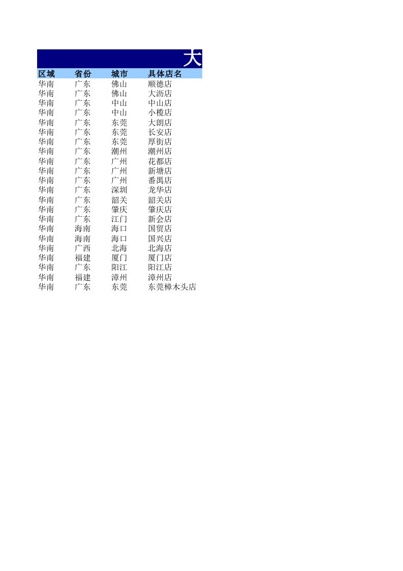 大润发门店分布明细