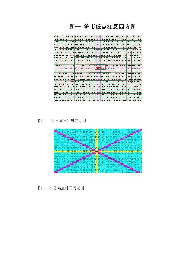 江恩四方图详解