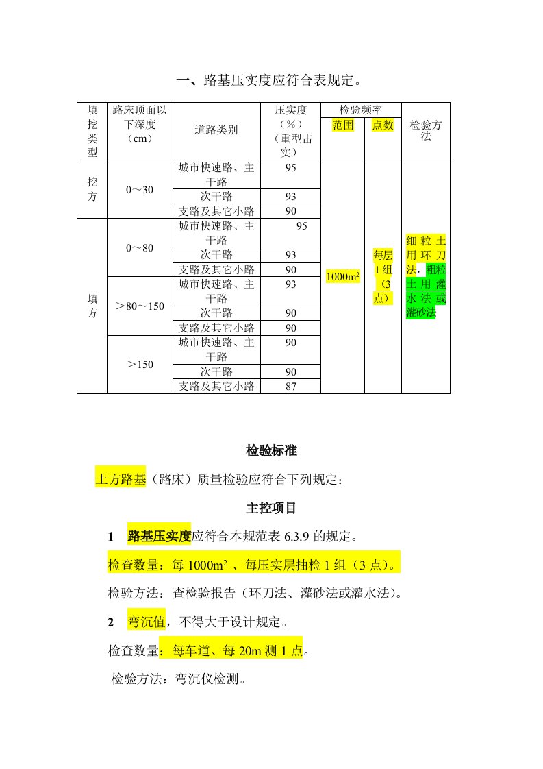 市政道路检查标准