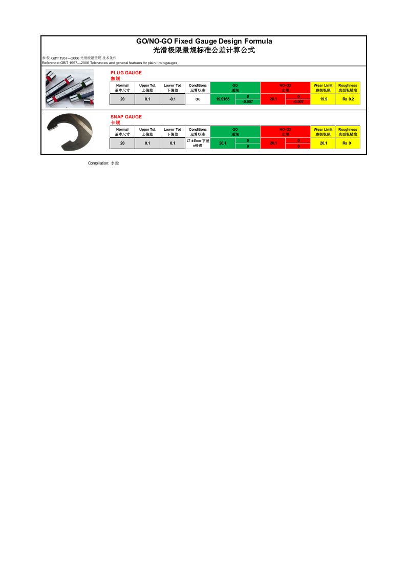 (实用通止规设计)光滑极限量规设计计算表格