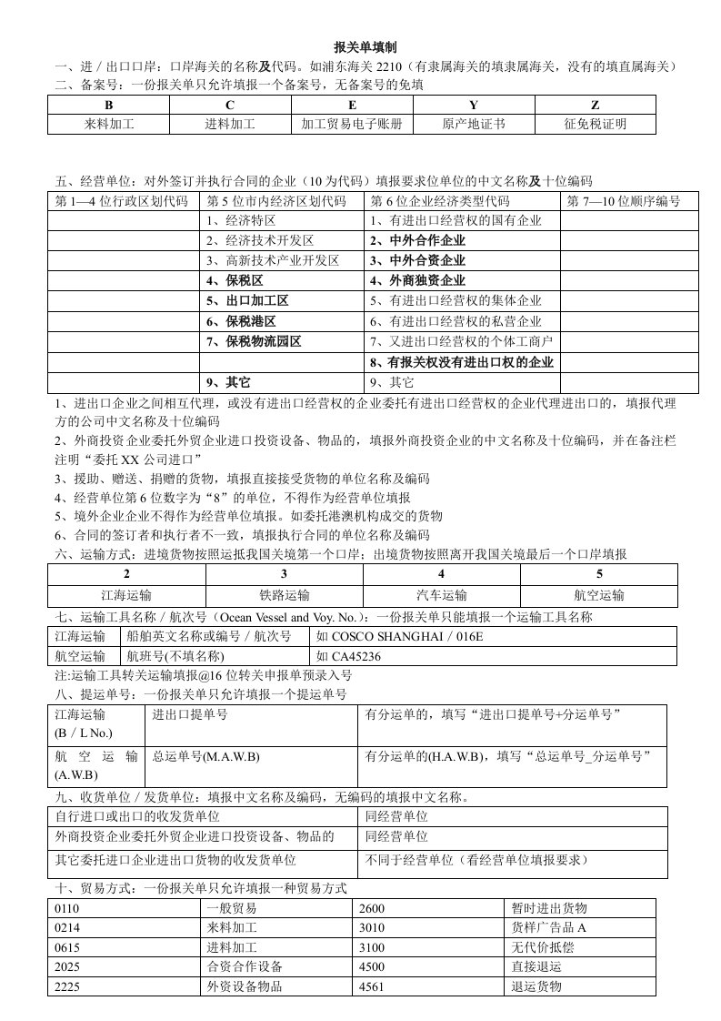 报关员资格考试报关单填制总结