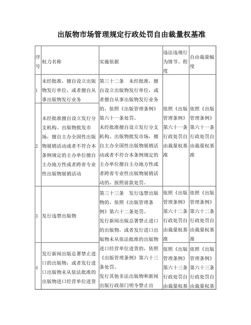 出版物场管理规定行政处罚自由裁量权基准