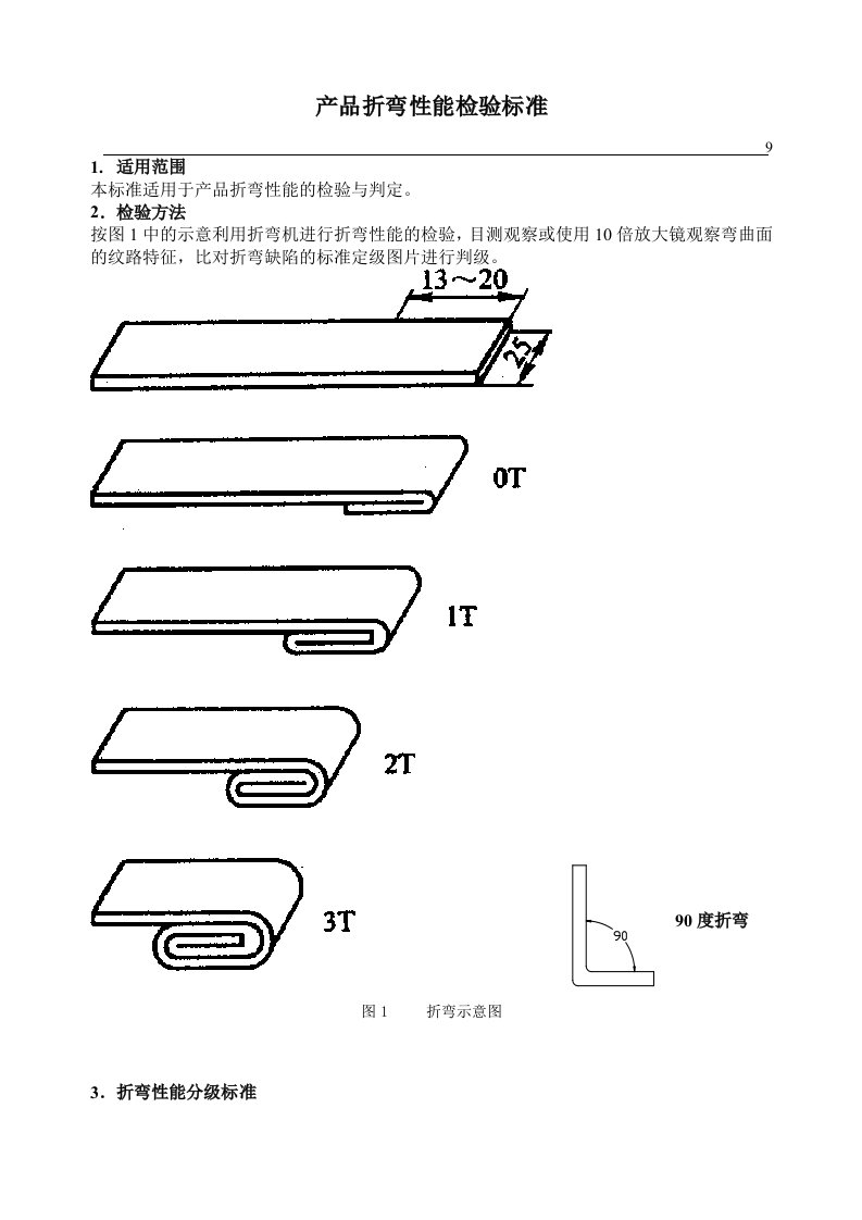 铝及铝合金产品折弯性能检验标准