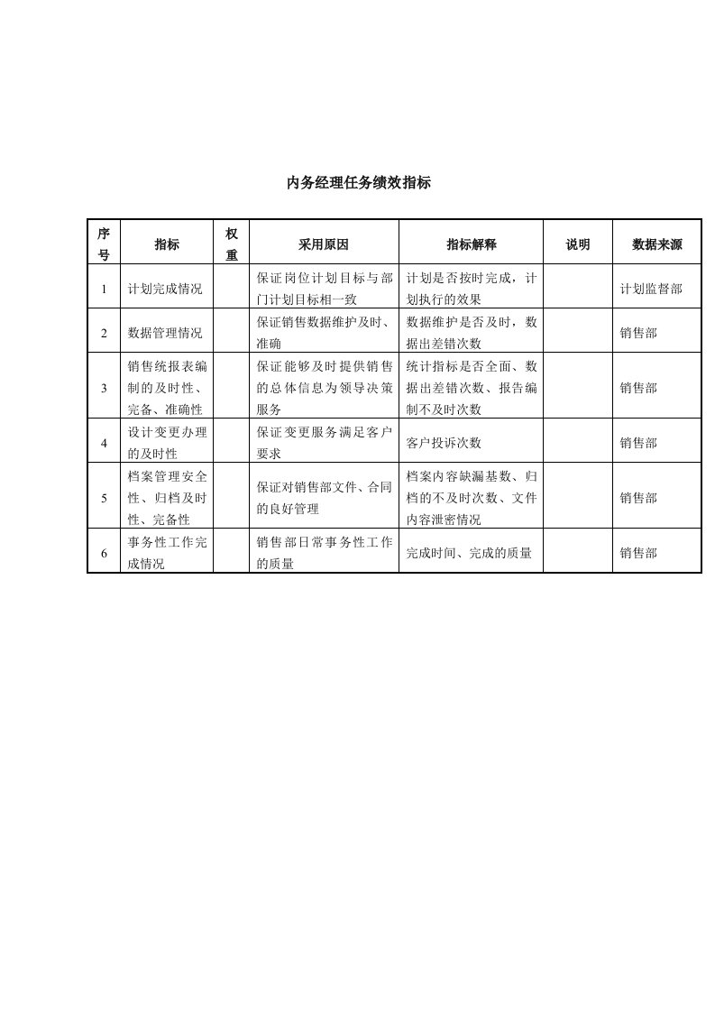 内务经理任务绩效指标