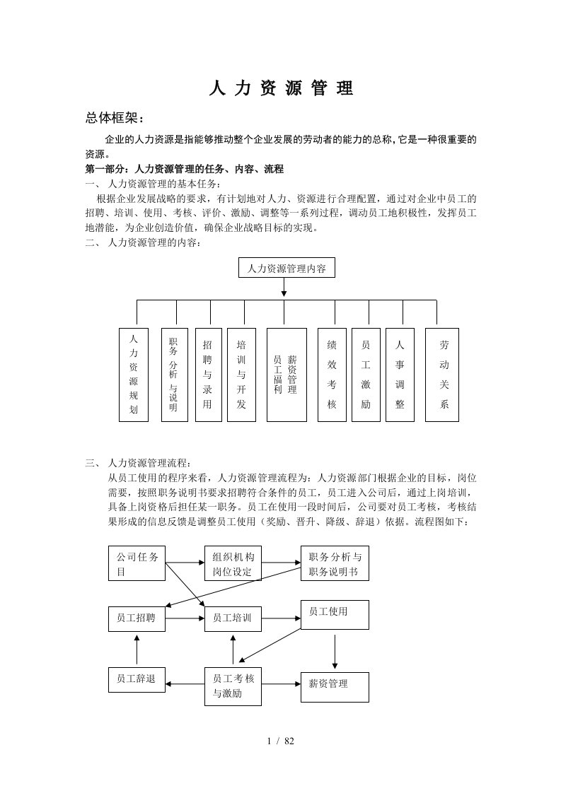 人事管理制度范本