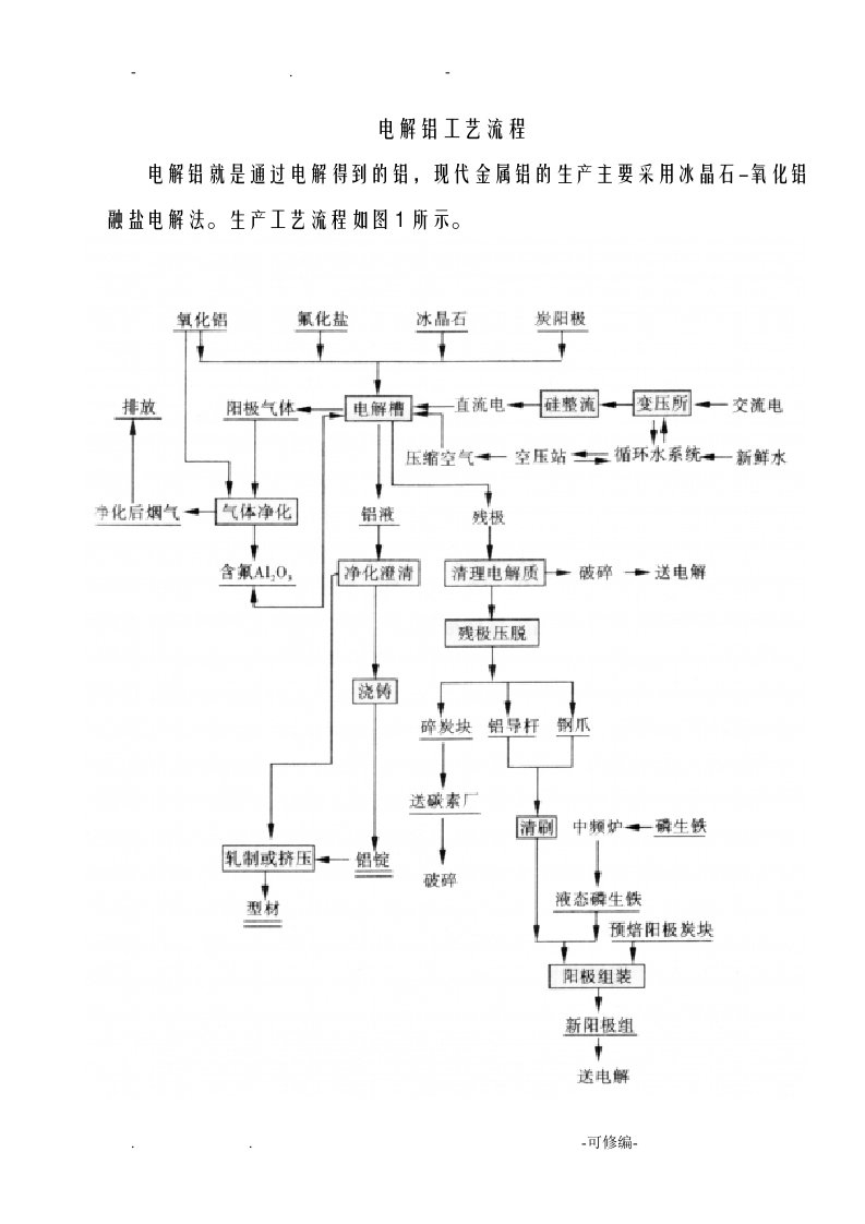 电解铝工艺设计流程-编写