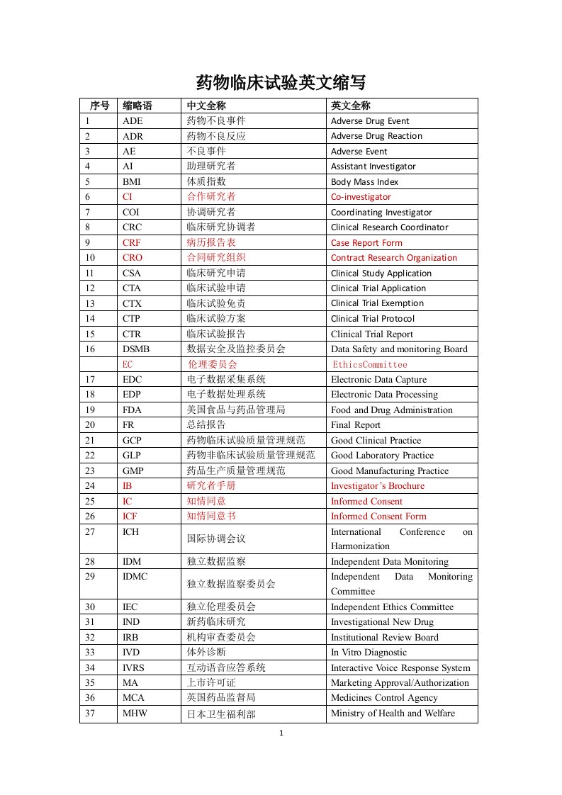 药物临床试验英文缩写汇编