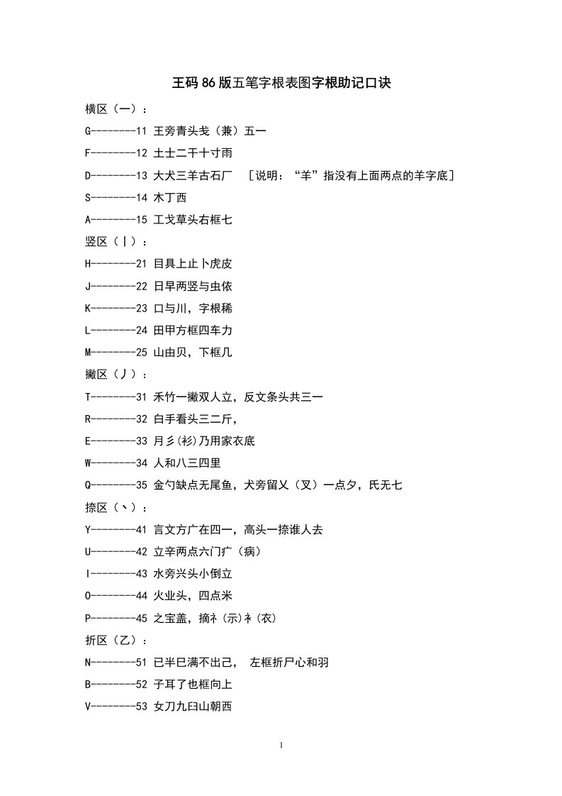 王码86版五笔字根表图字根助记口诀