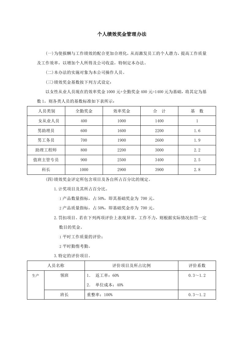 工厂个人绩效奖金管理办法-范本