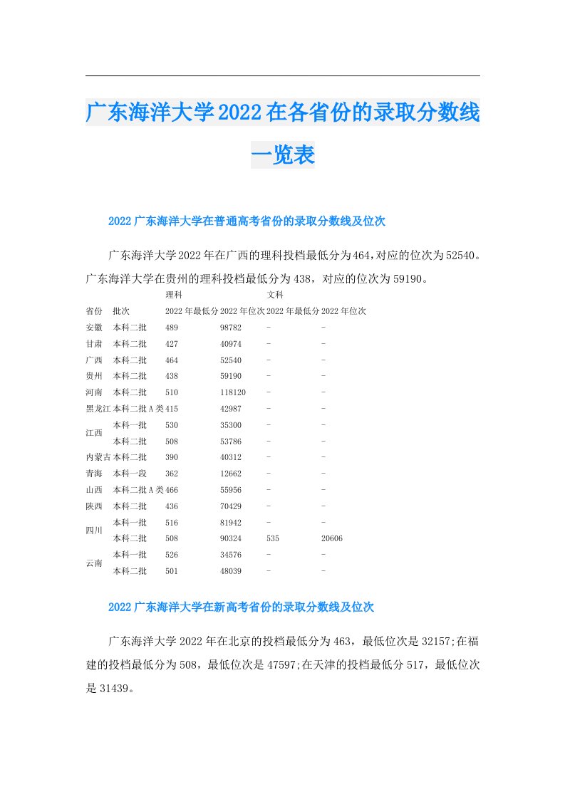 广东海洋大学在各省份的录取分数线一览表