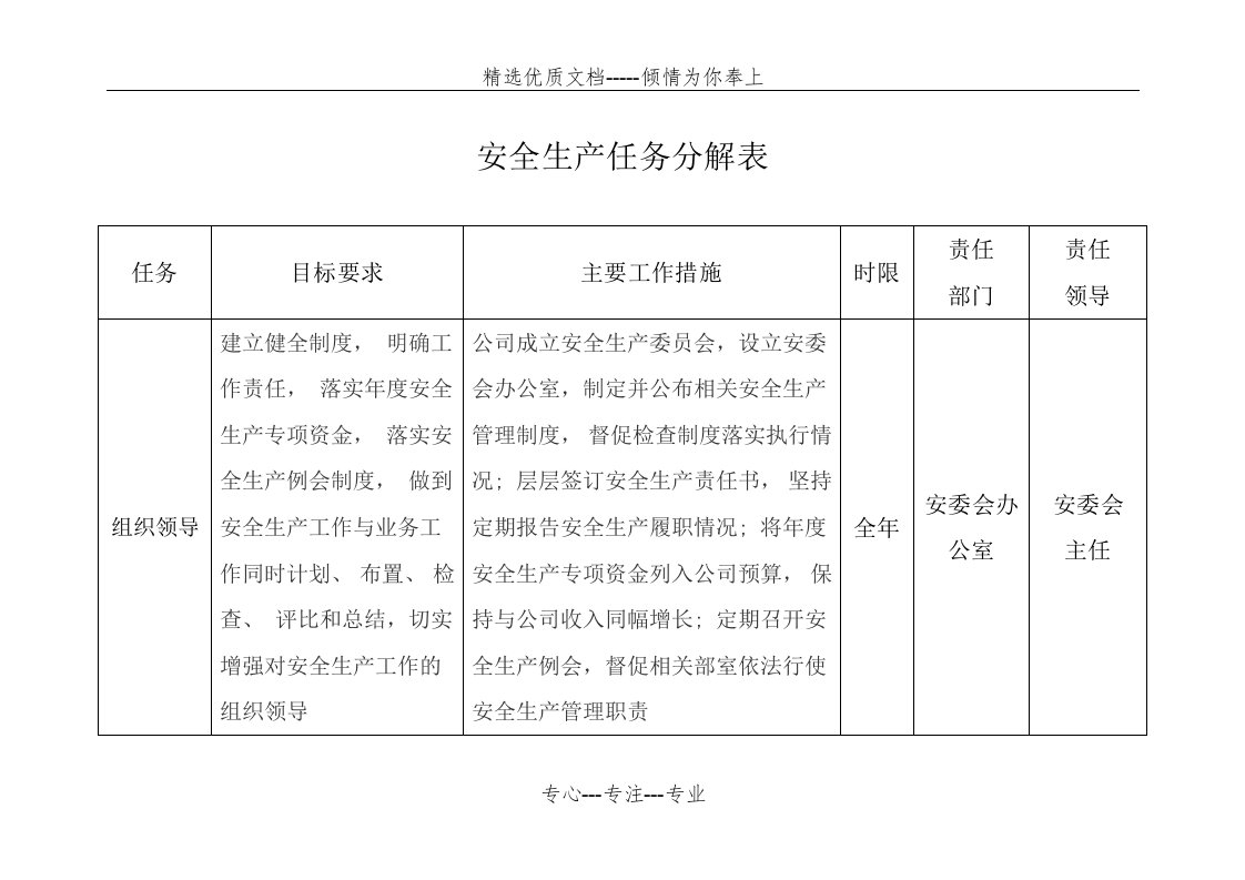 安全生产任务分解表(共6页)