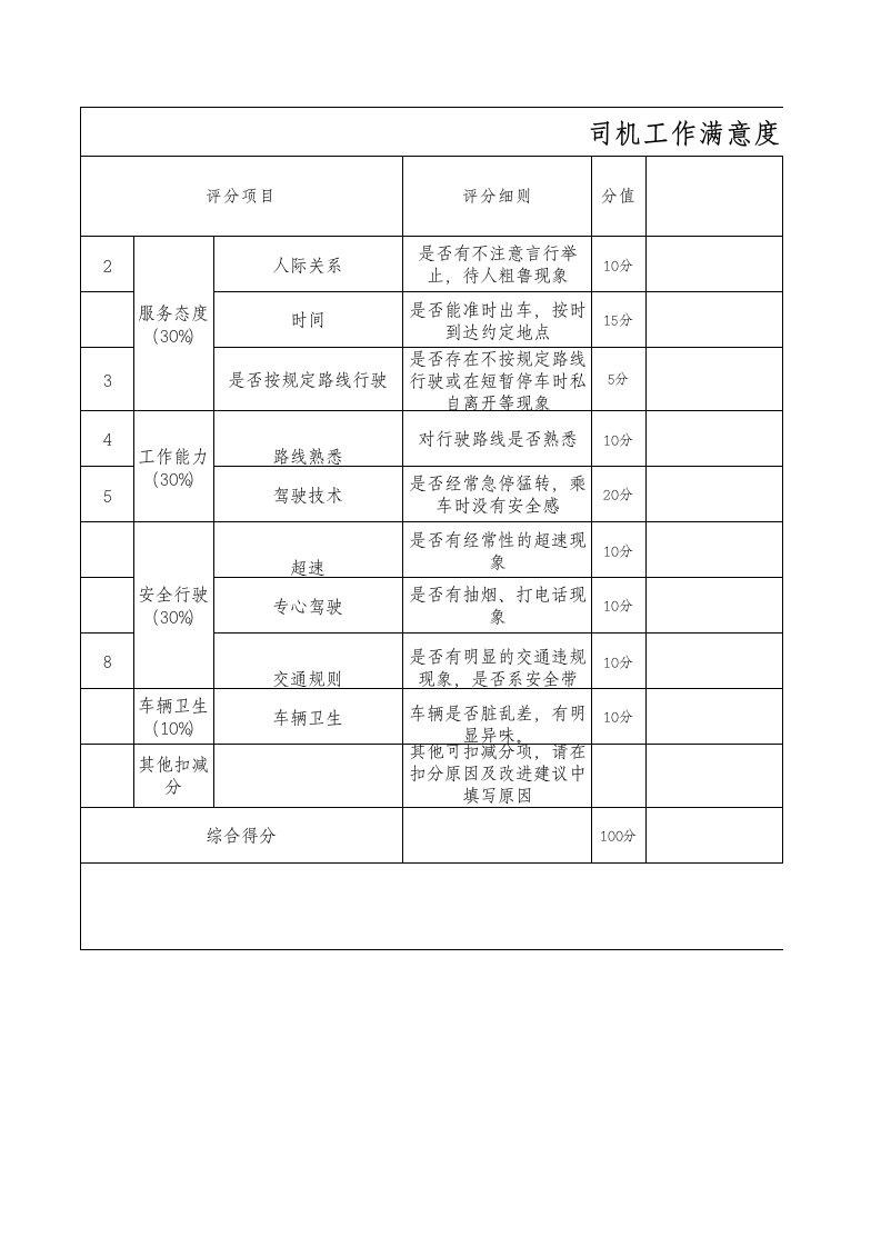 司机工作满意度测评表