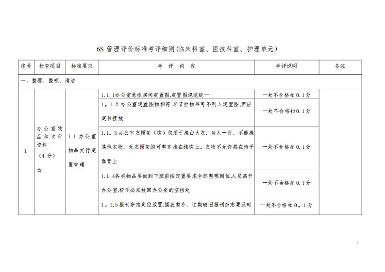 临床科室、护理单元、医技科室6S评价标准考评细则