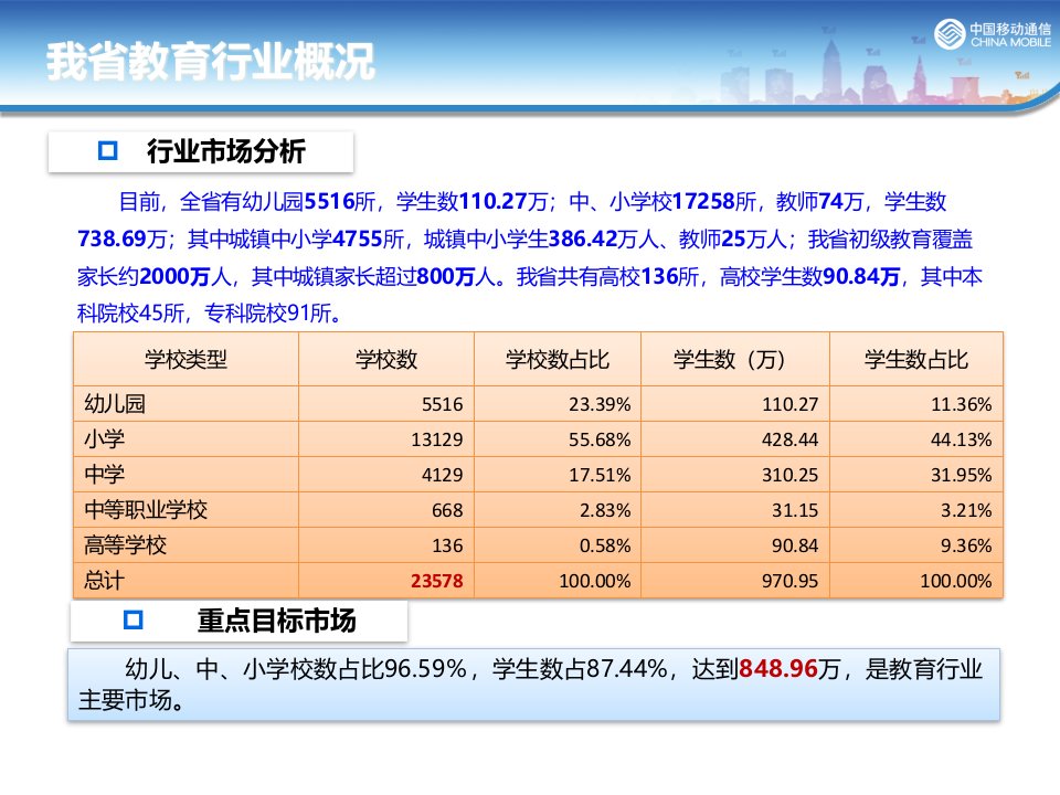 湖南移动教育行业信息化解决方案