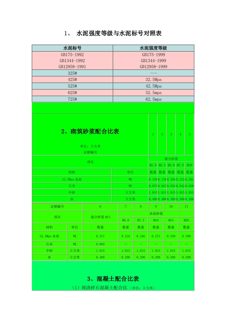 水泥砂浆强度等级与水泥砂浆标号对照表