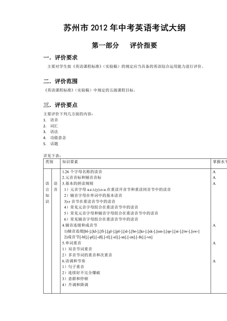 中考英语5种题型答题技巧及抓分要点熟悉英语思维