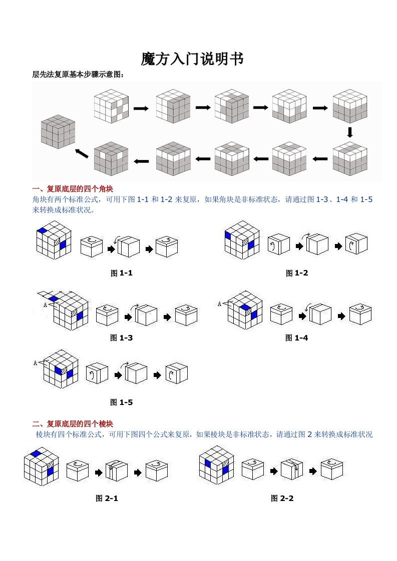 魔方入门说明书