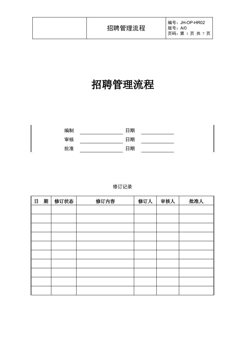 （房地产人力资源）招聘管理流程