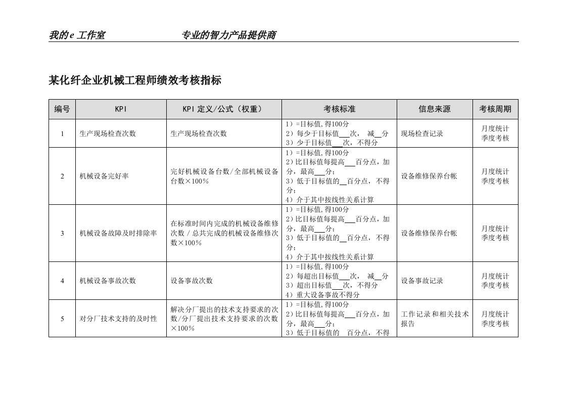 某化纤企业机械工程师绩效考核指标