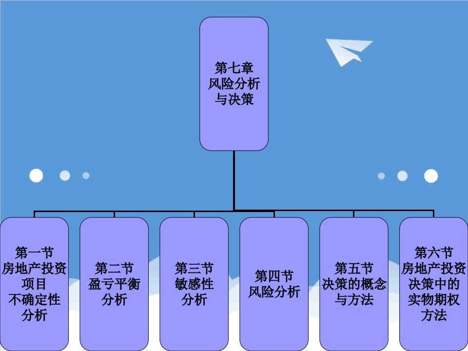 风险管理-第七章风险分析与决策