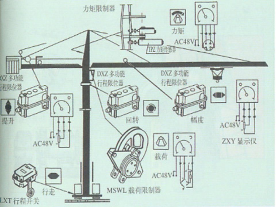 施工安全讲义5