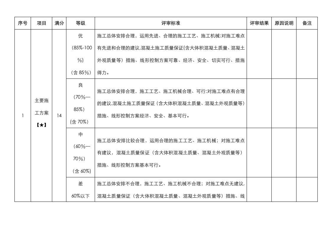 技术标评分细则