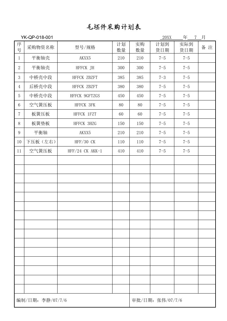 表格模板-1原材料采购计划表