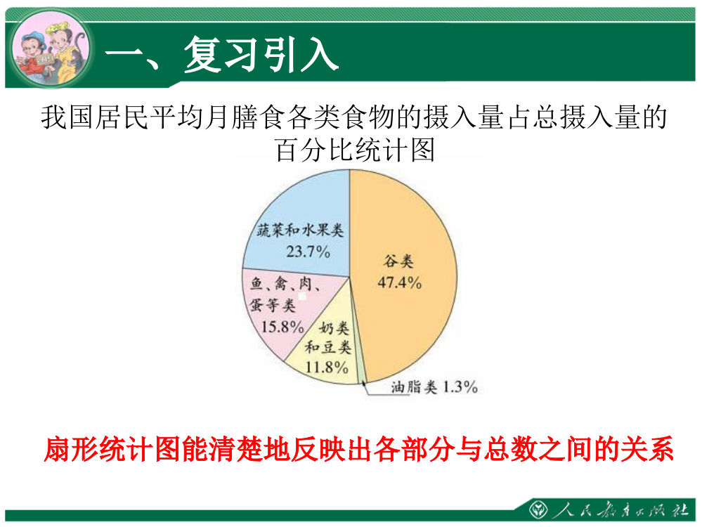 选择合适的统计图教学课件