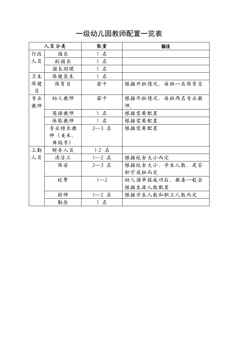 幼儿园教师配置一览表