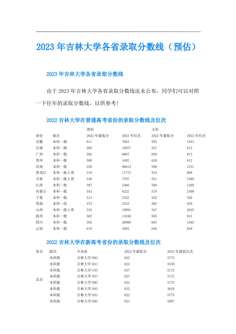 吉林大学各省录取分数线（预估）