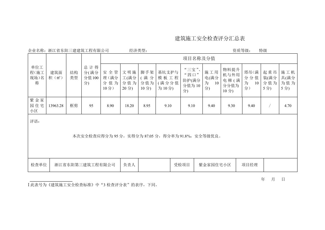 建筑施工安全检查评分表(jgj59-99)修改