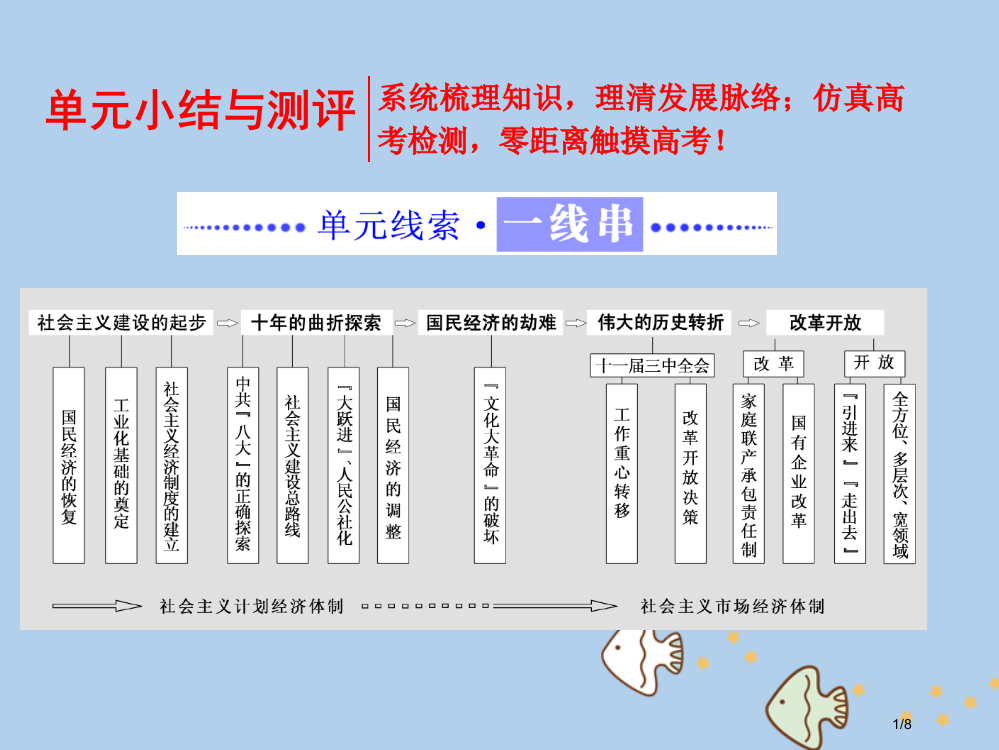 高中历史第四单元中国社会主义建设发展道路的探索单元小结与测评PPT全国公开课一等奖百校联赛微课赛课特