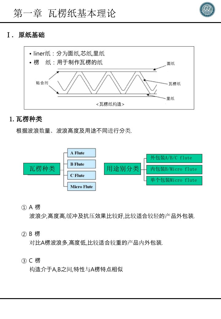 《瓦楞纸箱知识介绍》PPT课件