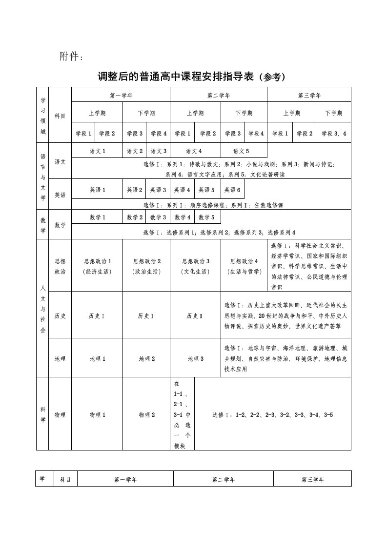 高中课程安排计划表(修改参考版)