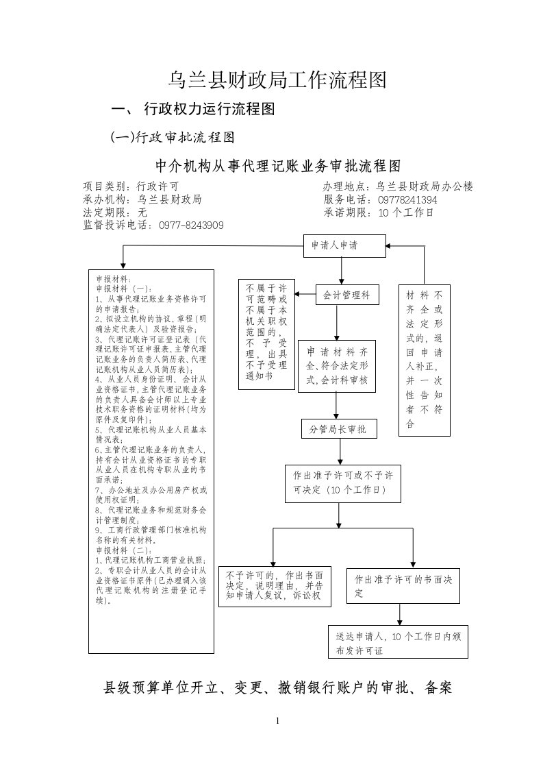 乌兰县财政局工作流程图